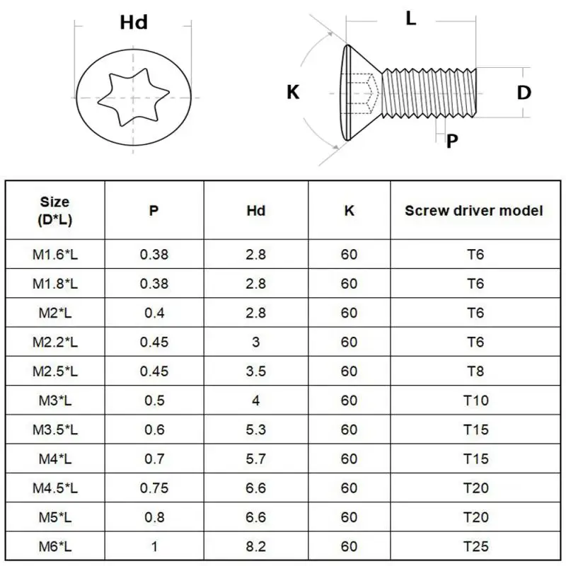 Insert Torx Screws | M2 M3 M4 M5 M6 | Professional Replacement for Carbide Inserts & Lathe Tools - Thumbnail 3