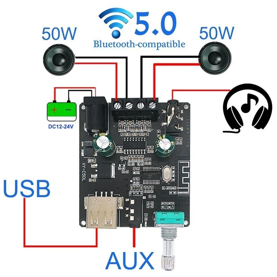 Bluetooth 5.0 Stereo Amplifier | 2x50W Class D Power | Hi-Fi Wireless Audio System - Thumbnail 2