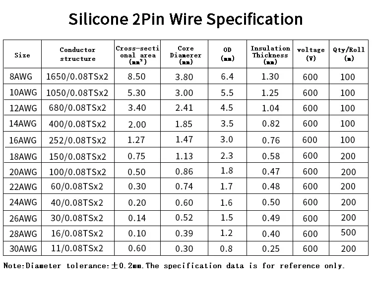 Flexible Silicone Wire | 8-30 AWG Copper Cable | DIY LED & Electrical Projects - Thumbnail 5