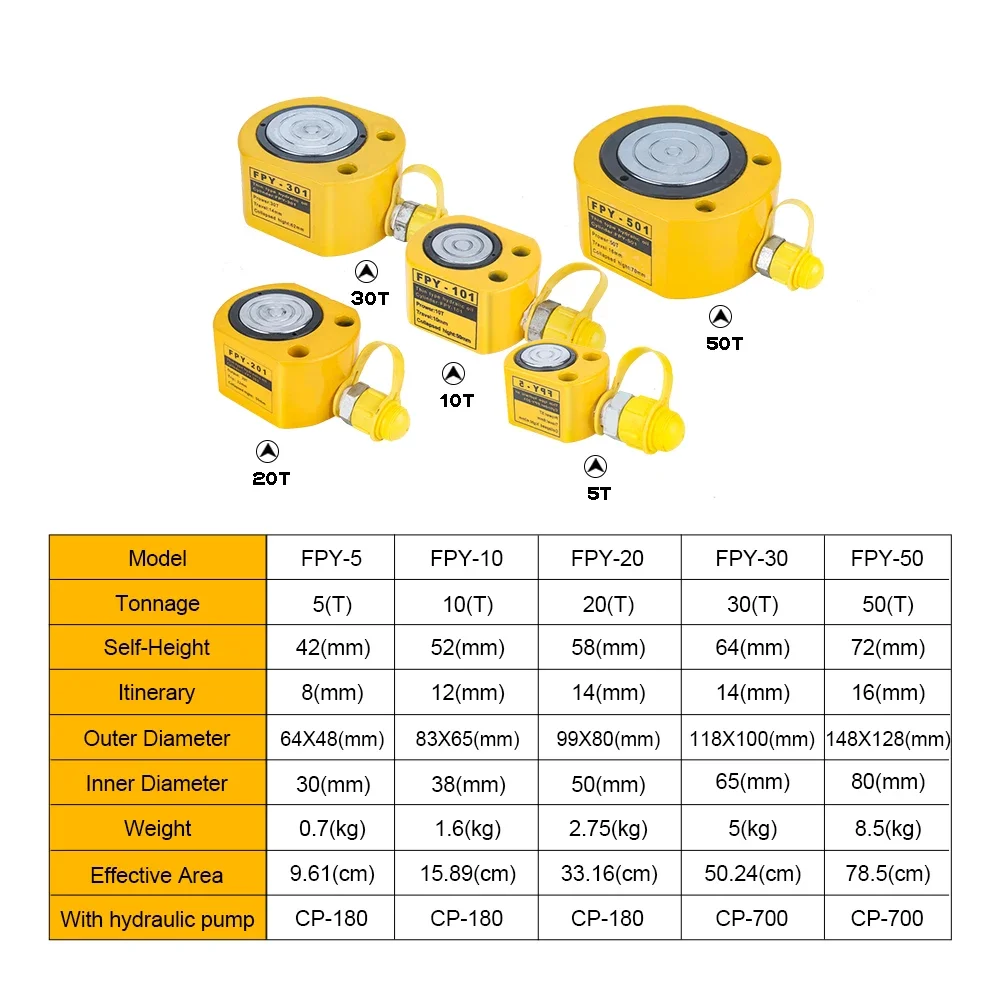 Low-Height Hydraulic Jack | Multi-Stage Portable Ram for Machinery & Bridge Lifting - Thumbnail 5