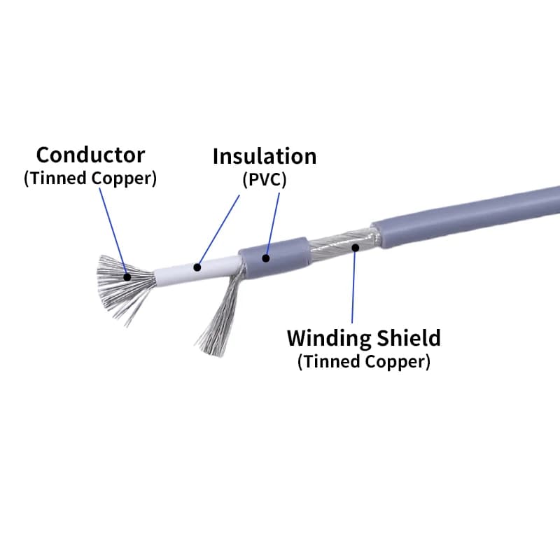 Professional-Grade Shielded Audio Cable | 12-28 AWG Single-Core Copper | UL1185 Signal Integrity - Thumbnail 2