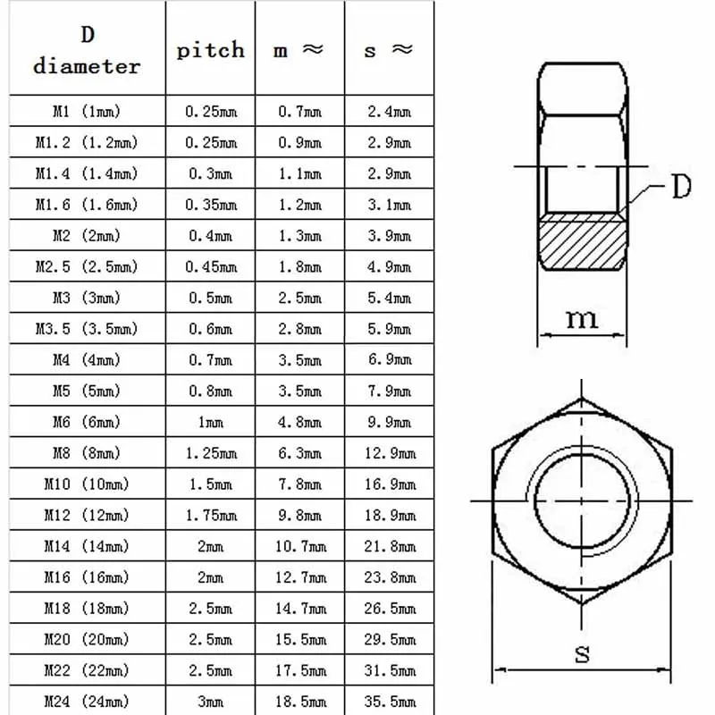 Steel Hex Nuts | DIN934 304/316 Grade | M1-M12 Metric Sizes - Thumbnail 3