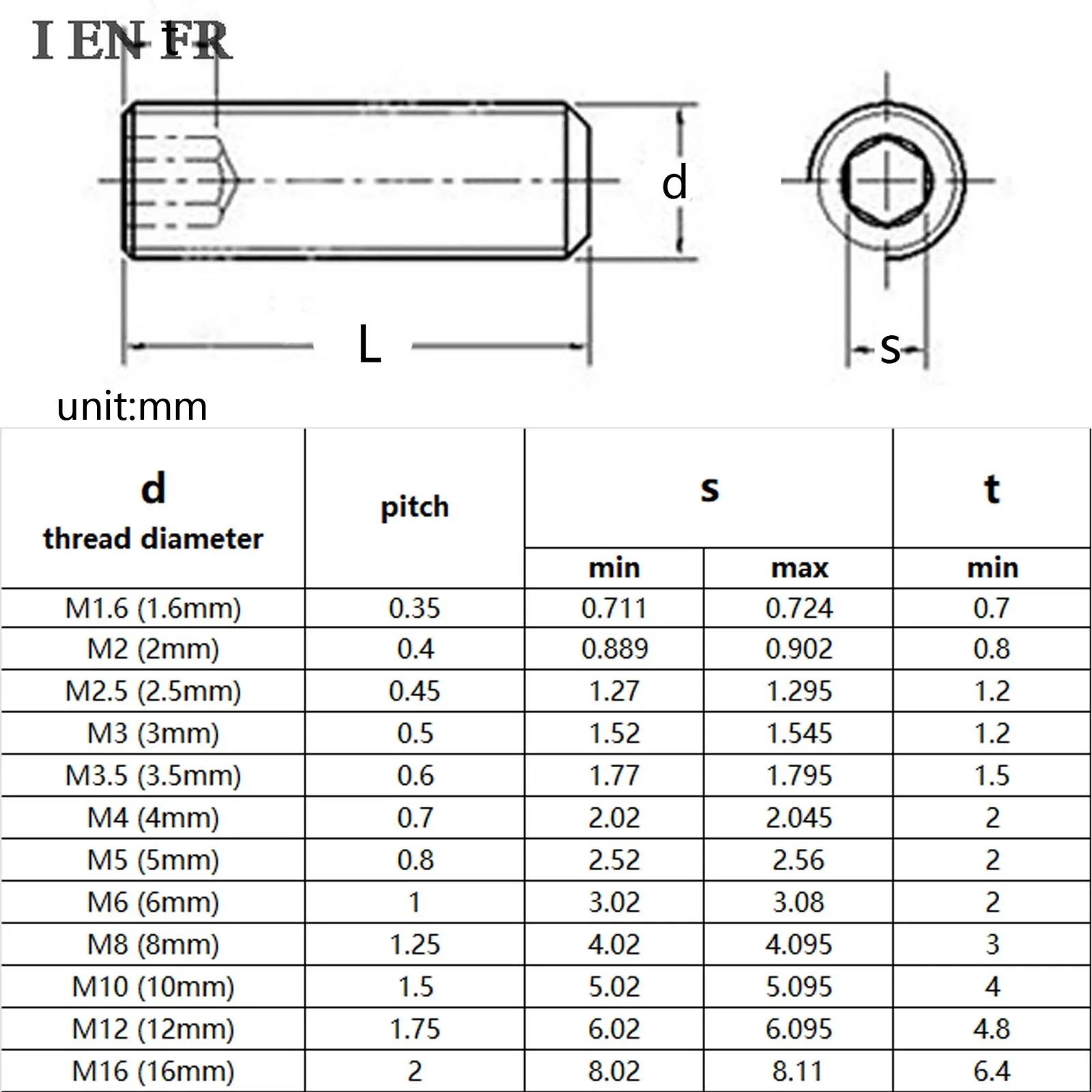 304 Stainless Steel Grub Screw Set | M3-M16 DIN916 Allen Socket Headless Bolts | 1/50pcs Industrial Fastener Kit - Thumbnail 3
