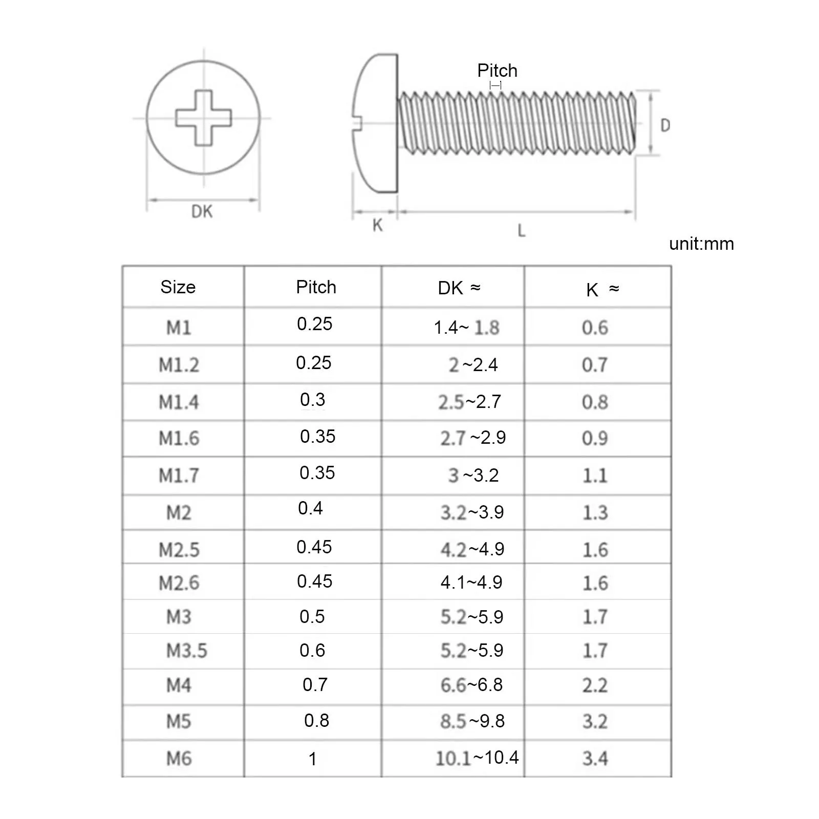 Carbon Steel Phillips Pan Head Screws | 10-100pcs M1-M6 | Computer & Machine Fasteners - Thumbnail 3