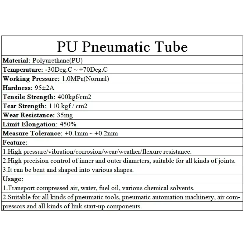 Polyurethane Air Hose | 3-20mm Diameter | High-Pressure Pneumatic Tubing - Thumbnail 5
