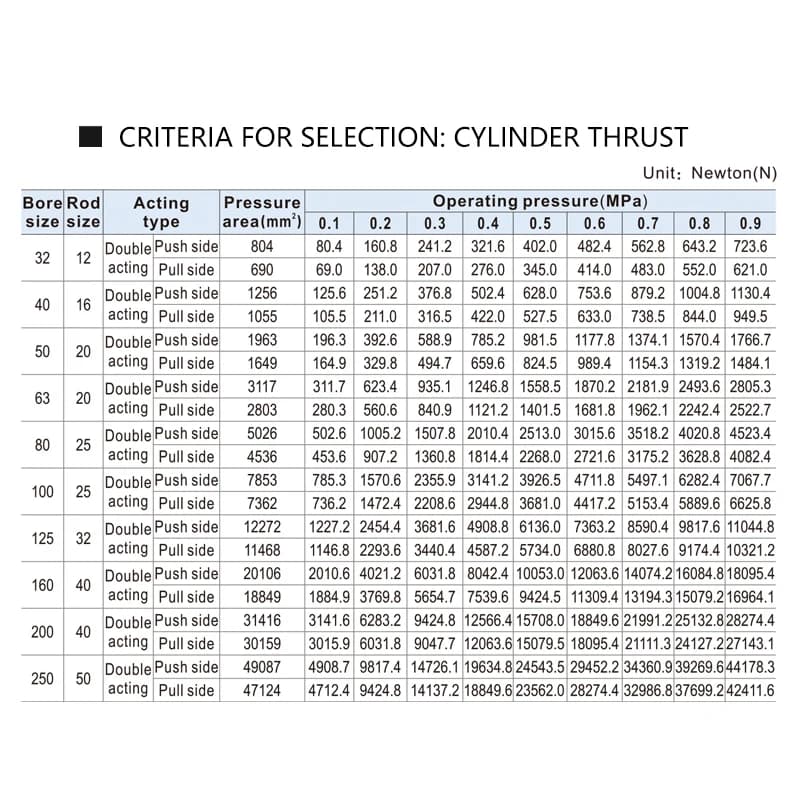 Acting Hydraulic Cylinder | 50mm Bore x 200mm Stroke | SC Standard Type - Thumbnail 3