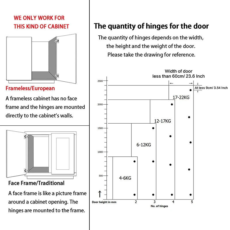 Cabinet Door Hinges | Soft-Close European Concealed | Full/Half Overlay & Inset 35mm Cup - Thumbnail 3
