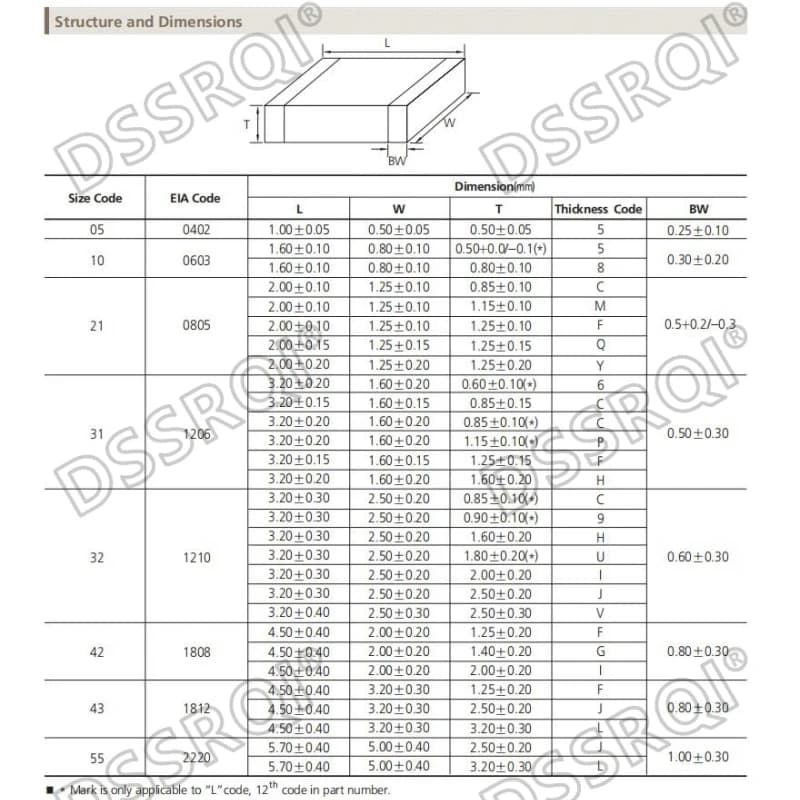 SMD Ceramic Capacitor Kit | 1206 Chip | 0.5pF to 100uF Assortment | 100-Piece Set - Thumbnail 2