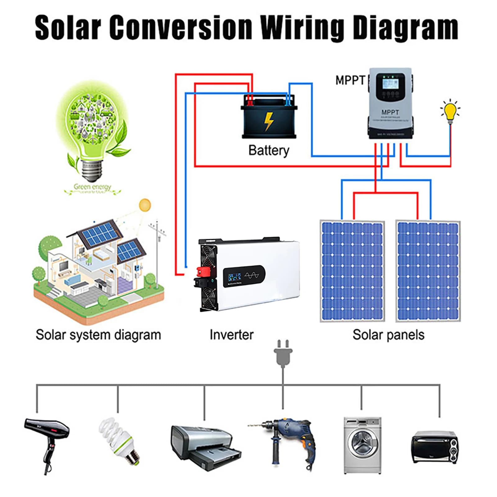 8000W Pure Sine Wave Inverter | 24V-72V DC to 110V AC | Solar & Off-Grid Power Converter - Thumbnail 3