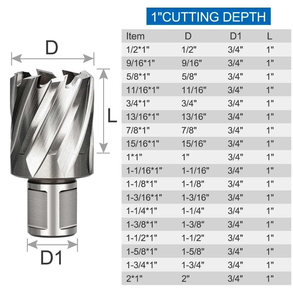 Cutter with Weldon Shank | 1/2 to 3/4 HSS Hole Saw | For Magnetic Drill Press - Thumbnail 2
