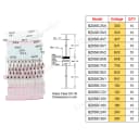 150pcs 0.5W 3V-30V