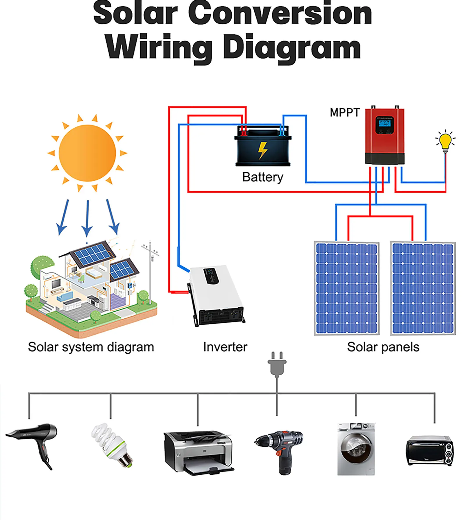 8000W Pure Sine Wave Power Inverter | 24V/48V/60V/72V DC to 110V AC | RV & Off-Grid Power Supply - Thumbnail 2