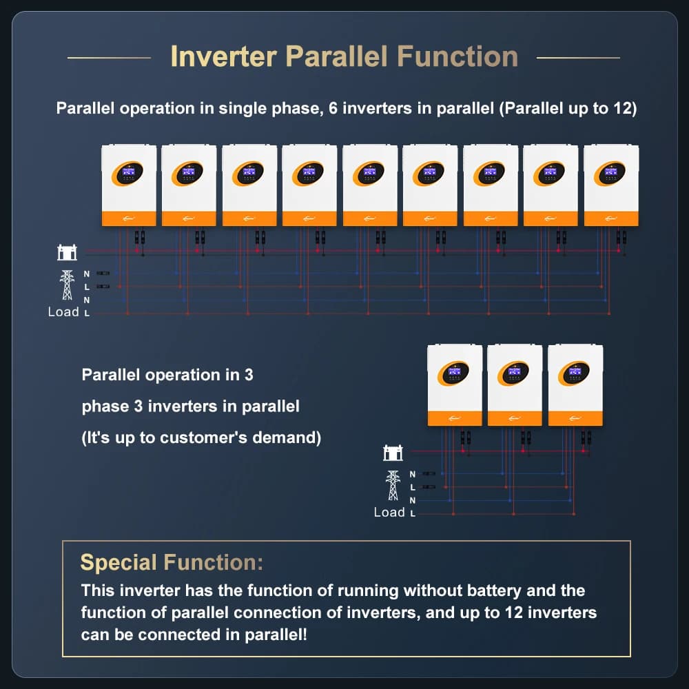 5.5kW Hybrid Solar Inverter | 48V Off-Grid Power System with MPPT & Pure Sine Wave - Thumbnail 4