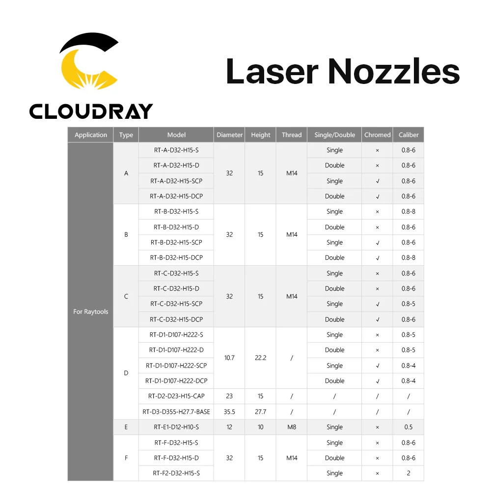 Laser Cutting Nozzle | 32mm Dia. | 0.8-8.0mm Caliber | CNC Machine Compatible - Thumbnail 3