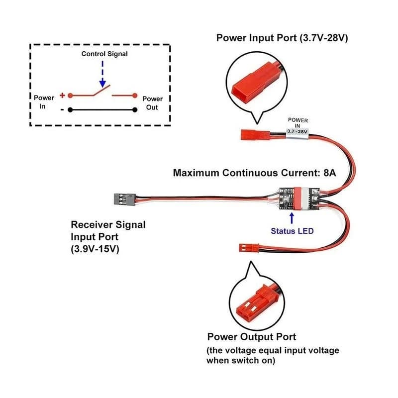 High-Current Remote Control Switch | 2-20A PWM Signal Control for Drones & Pumps | 3-30V DC - Thumbnail 7