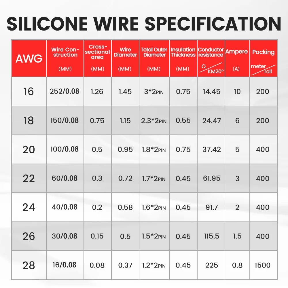 2-Conductor Silicone Wire | 16-28 AWG Tinned Copper | Flexible DIY & Automotive Cable - Thumbnail 5