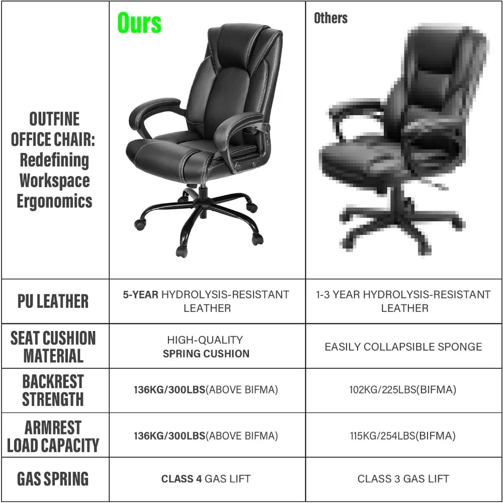 Office Chair | 5-Year Hydrolysis-Resistant Leather | Spring Cushion Ergonomic Desk Computer Chair - Thumbnail 3