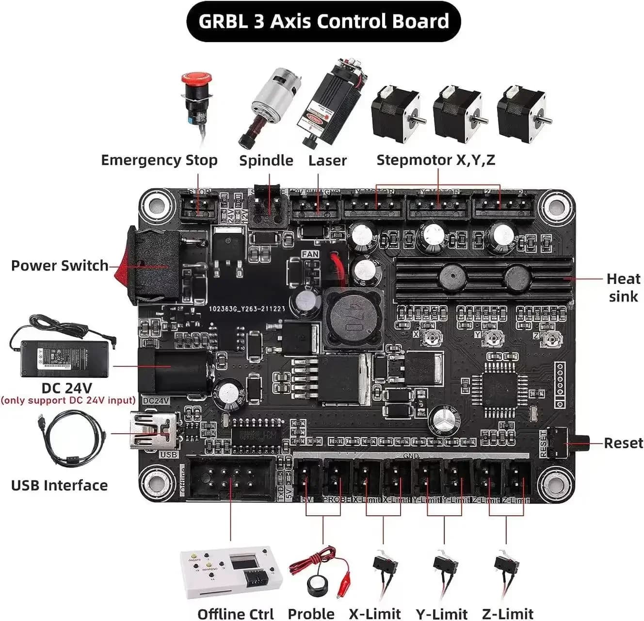 1.1 CNC Control Board | 3-Axis Engraving & Laser Controller | USB-C & Offline Operation - Thumbnail 2