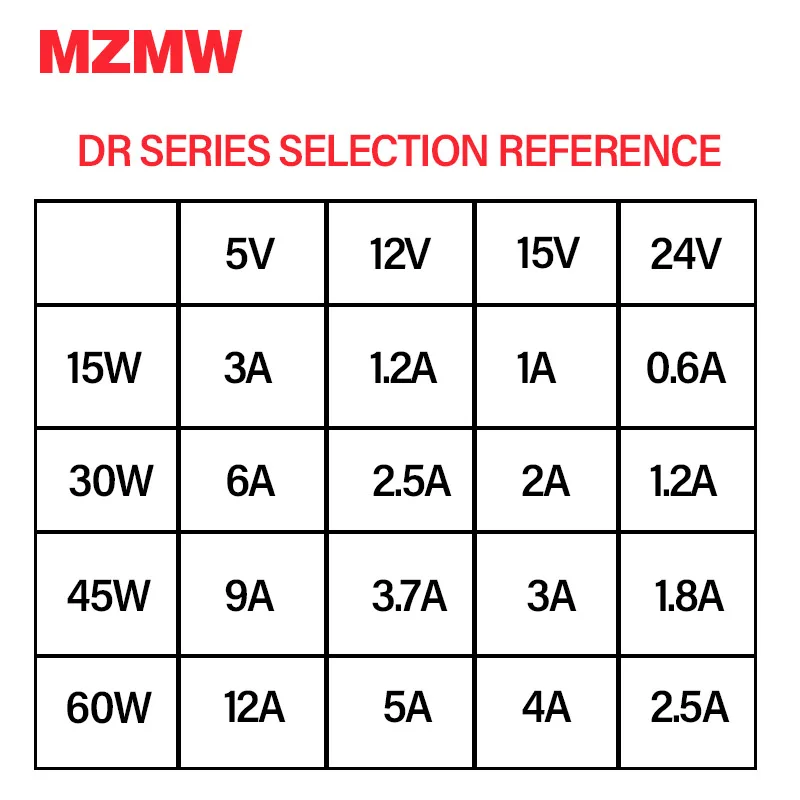 DIN Rail Power Supply | 15W to 60W | 5V 12V 15V 24V DC Output | Universal 100-240V AC Input - Thumbnail 6