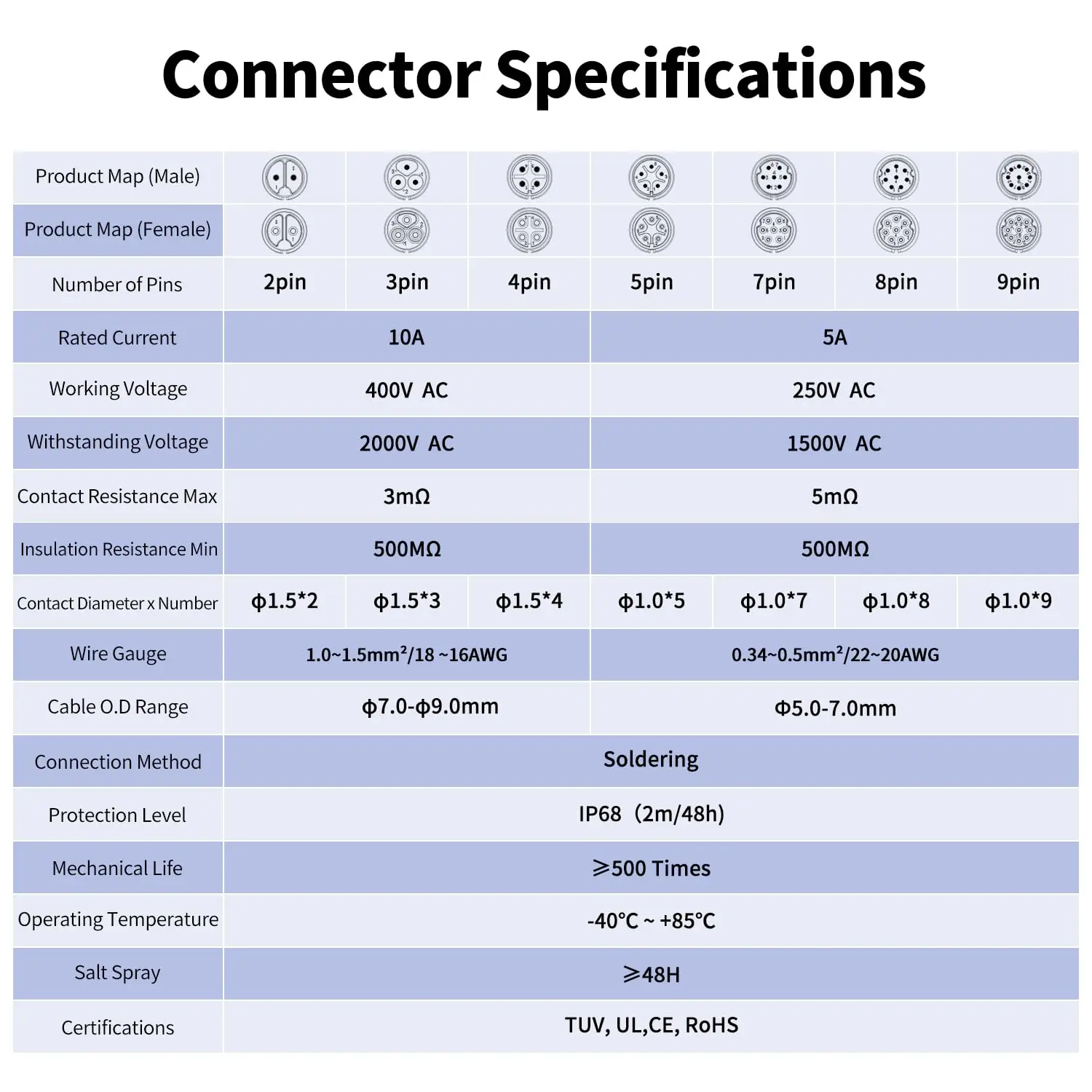 M16 IP68 Waterproof Power Connector | 2-9 Pin Quick-Lock Adapter for Industrial Wiring - Thumbnail 3