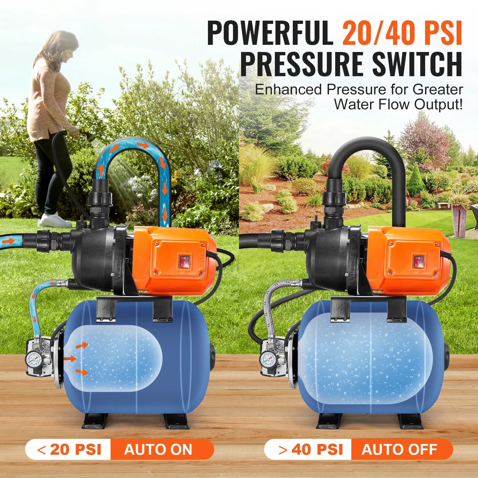 Heavy-Duty 1 HP Well Pump | 1000 GPH with 5 Gal Pressure Tank | Automatic Home Water Booster - Thumbnail 2