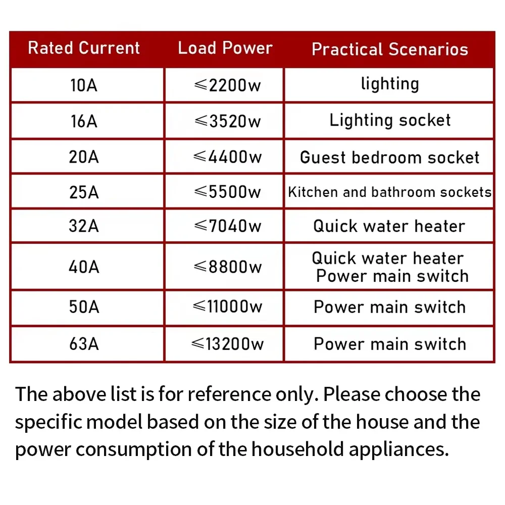 C-Type Mini Circuit Breaker | 10A-63A DC 1000V MCB | DIN Rail Mount Overload & Short Circuit Protection - Thumbnail 6