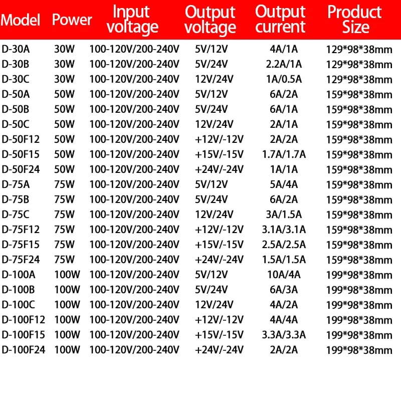 AC/DC Switching Power Supply | 30W to 500W | Multi-Voltage Output (5V-24V) - Thumbnail 6