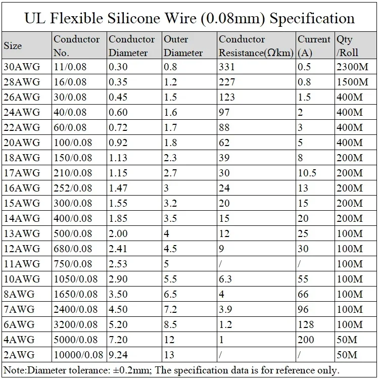High-Temperature Silicone Wire | Ultra-Flexible 10-30 AWG Copper Cable | Heat-Resistant - Thumbnail 6