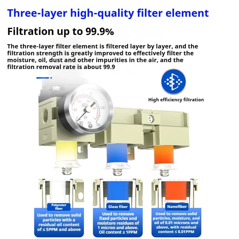 Pneumatic Air Filter & Regulator | FRL Unit with Manual Drain | CWF/FF/FFF-2/3 Series - Thumbnail 3