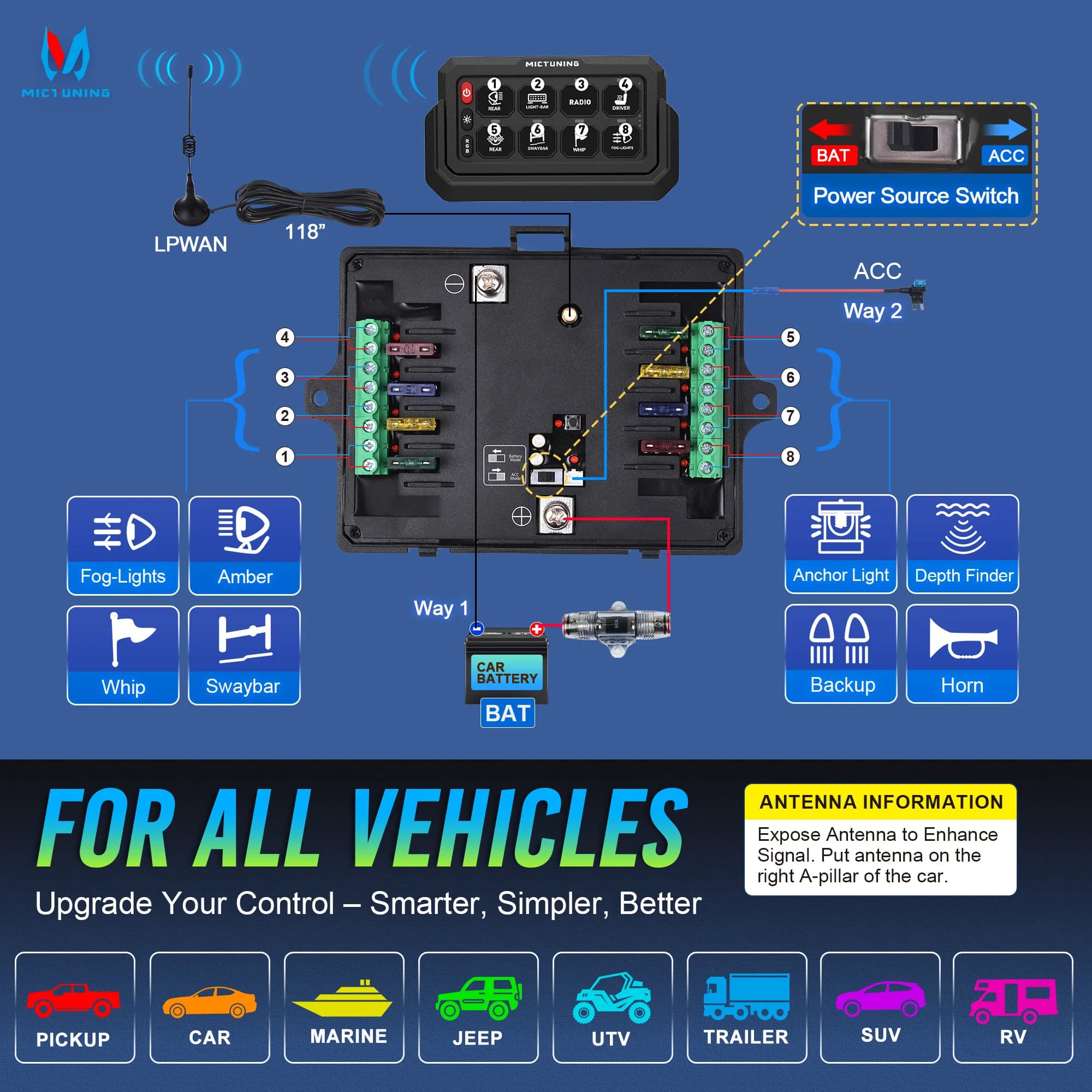 Wireless Smart Switch Panel | 8/12-Gang Magnetic Control | Long-Range Type-C Charging Hub - Thumbnail 5