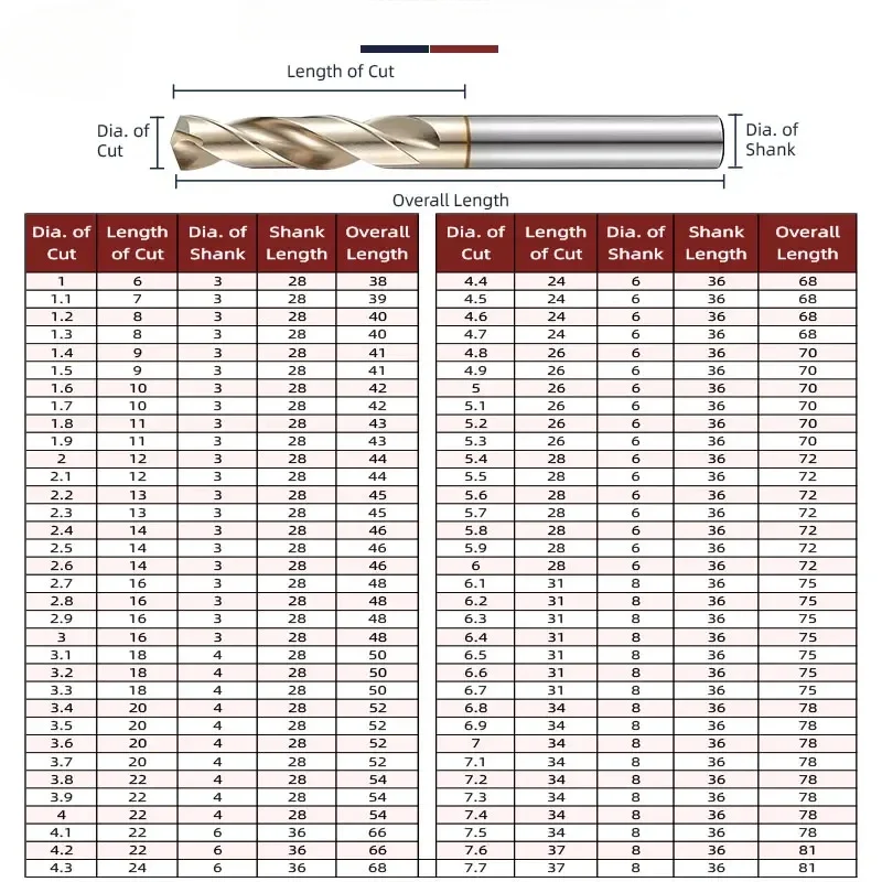 HSS-PM Cobalt Drill Bits | Powder Metallurgy Superalloy | For Stainless Steel & Hard Metal - Thumbnail 5
