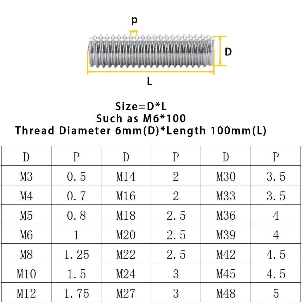 M4 M5 M6 M8 M10 Threaded Stud Rods | 304 Stainless Steel Full Thread | Length 16-500mm - Thumbnail 3