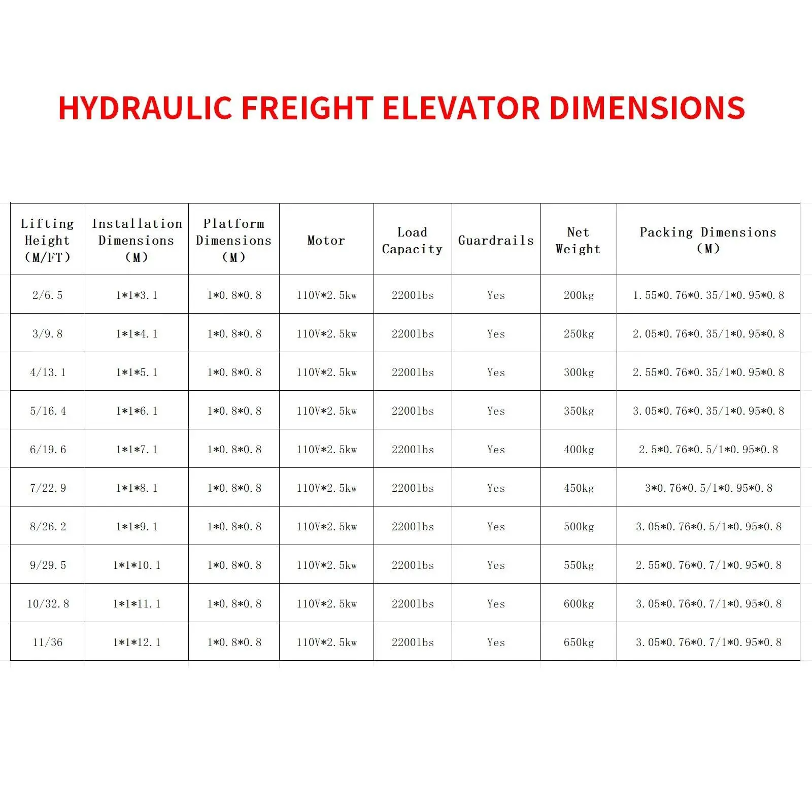 Heavy-Duty Electric Cargo Lift | Workshop & Warehouse Loading Platform | Durable Lifting Solution - Thumbnail 5