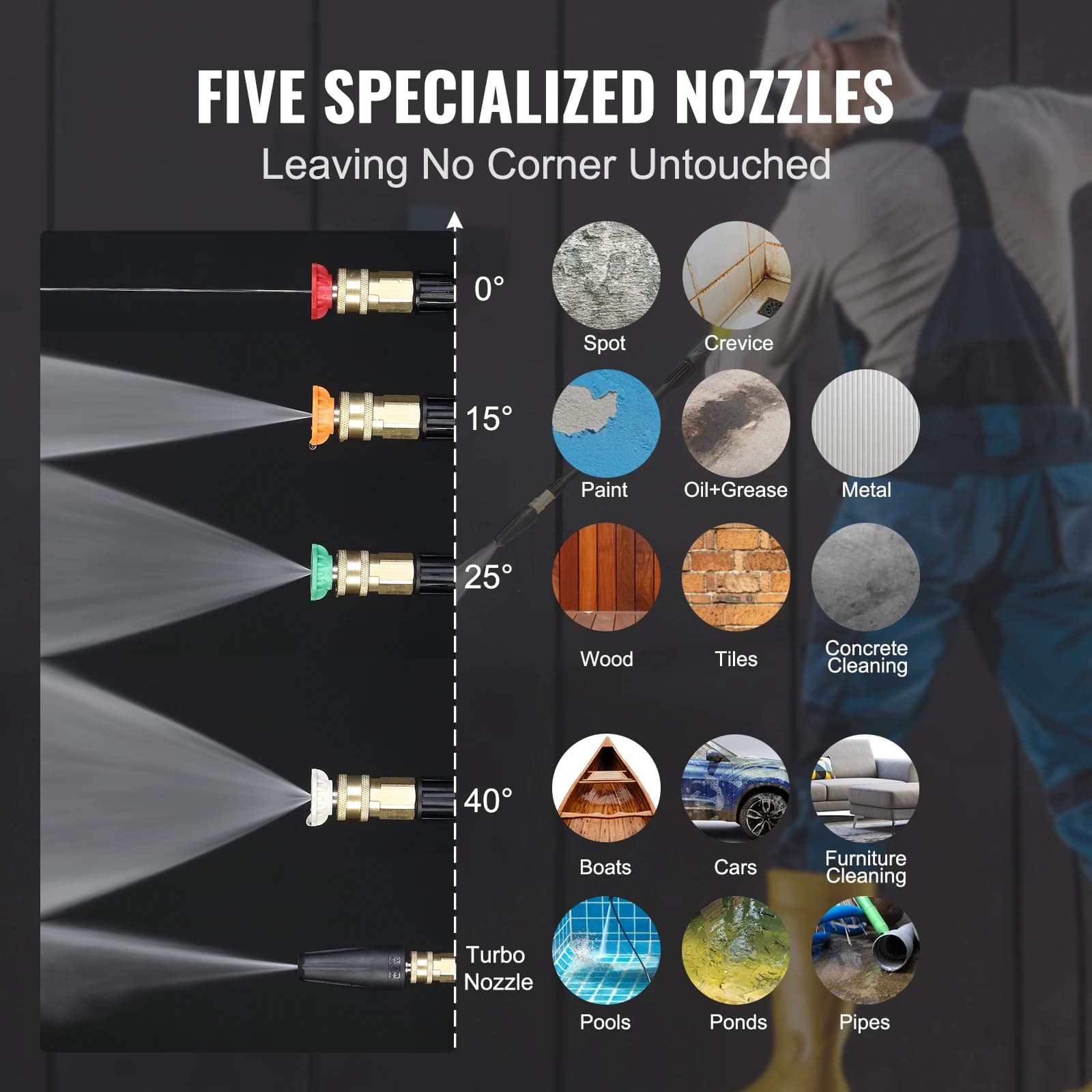 2150 PSI Electric Pressure Washer | 1.85 GPM with Foam Cannon | 5 Nozzles, 20ft Hose & 35ft Power Cord - Thumbnail 5