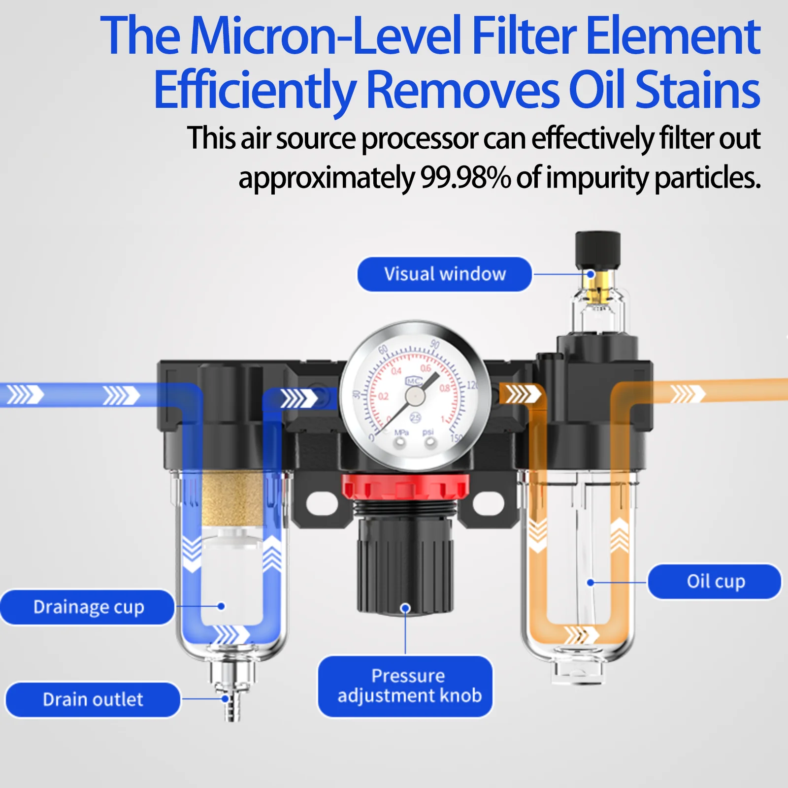 Air Compressor Filter & Regulator Kit | G1/4 Oil-Water Separator & Pressure Control - Thumbnail 4
