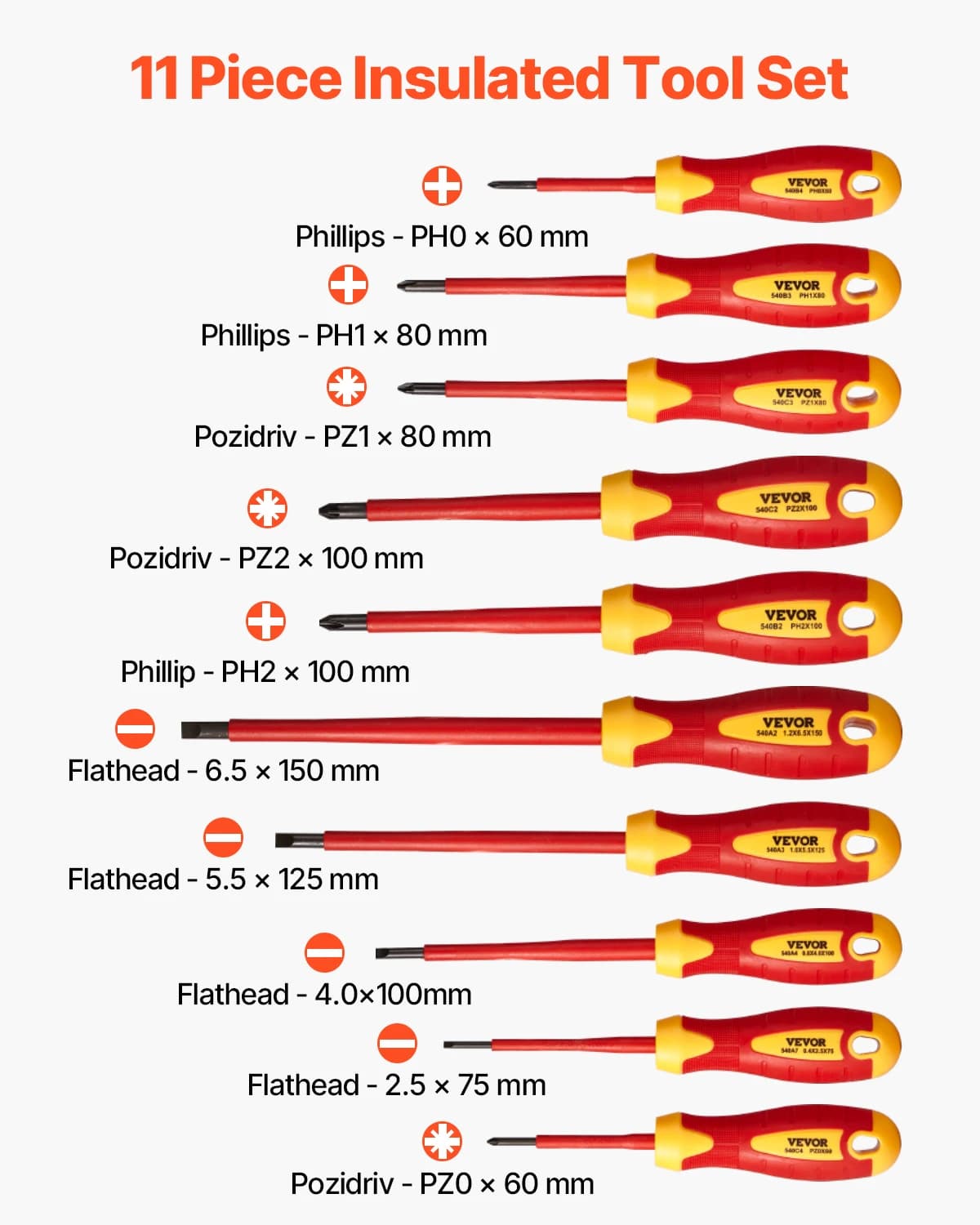 1000V Insulated Screwdriver Set | Magnetic Phillips & Slotted | Electrician-Grade Tool Kit - Thumbnail 2