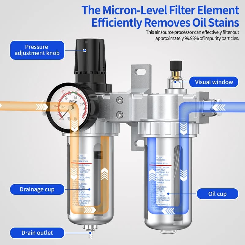 Air Compressor Filter & Regulator | 2-Stage Oil-Water Separator | SFC Series 200/300/400 - Thumbnail 5