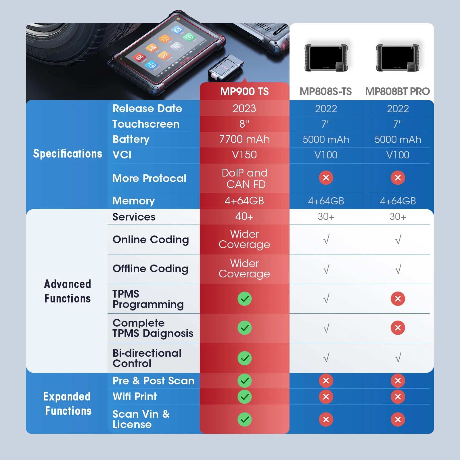 MaxiPRO MP900TS Scanner | TPMS Programming Tool | CANFD & DOIP Support - Thumbnail 3