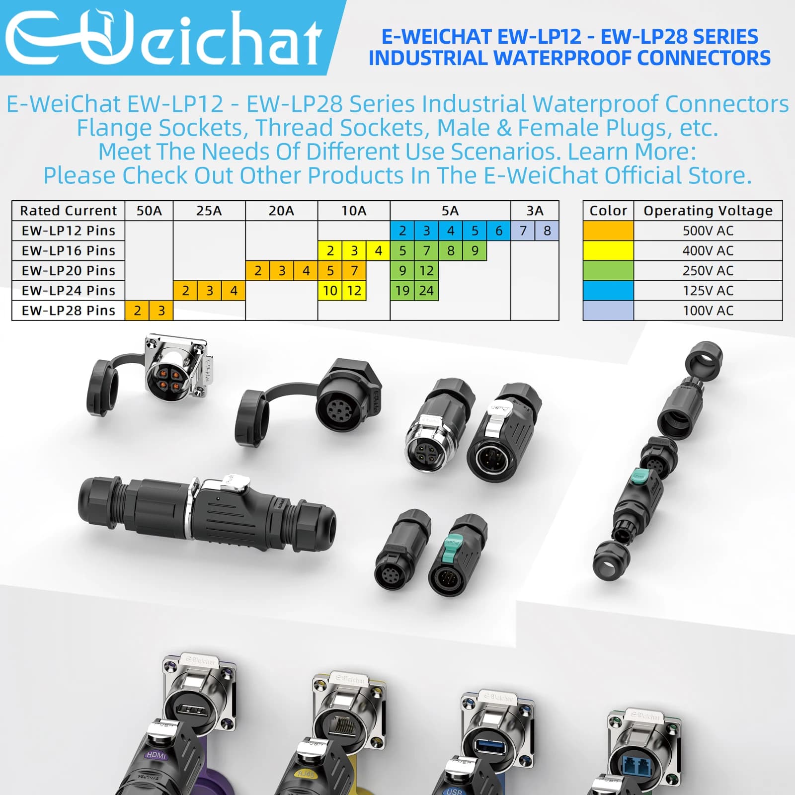 M12 Waterproof Connector | 2-8 Pin Aviation Plug | Industrial-Grade Electrical Connection - Thumbnail 5