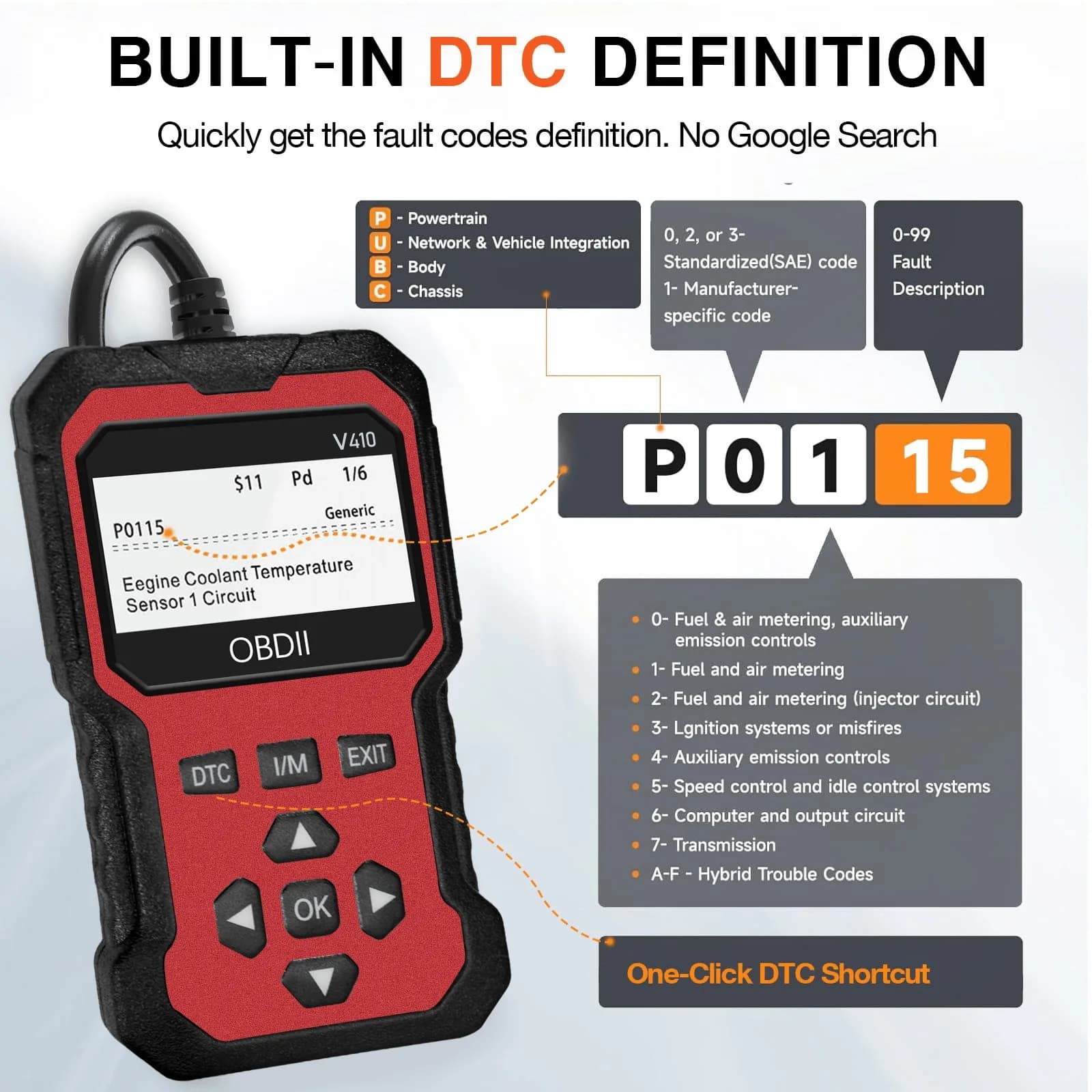 OBD2 Scanner | Read & Clear Engine Fault Codes | Universal Diagnostic Tool for 1996+ Vehicles - Thumbnail 4