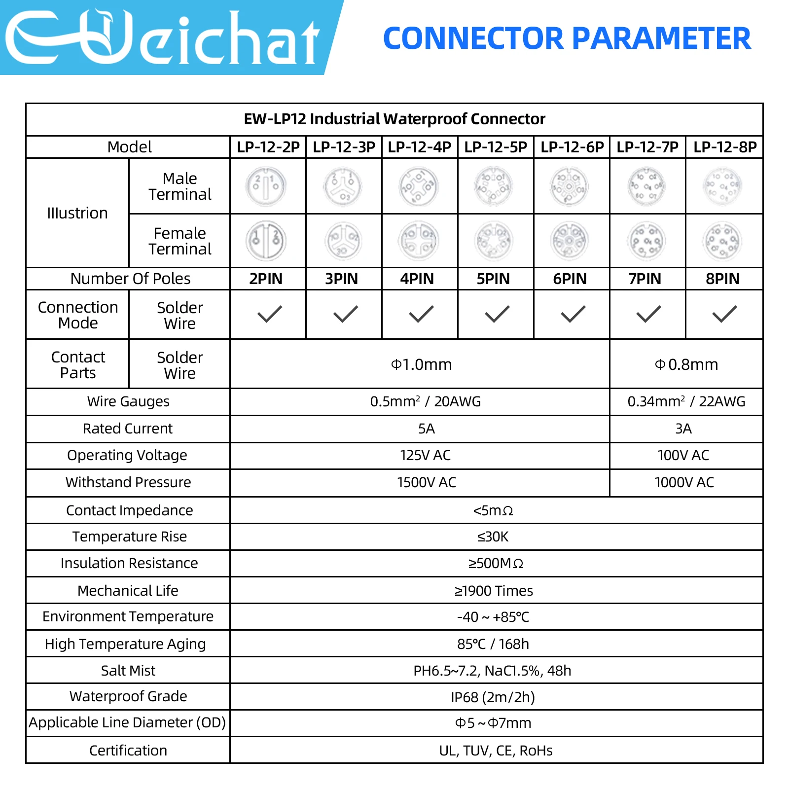M12 Waterproof Connector | 2-8 Pin Aviation Plug | Industrial-Grade Electrical Connection - Thumbnail 2
