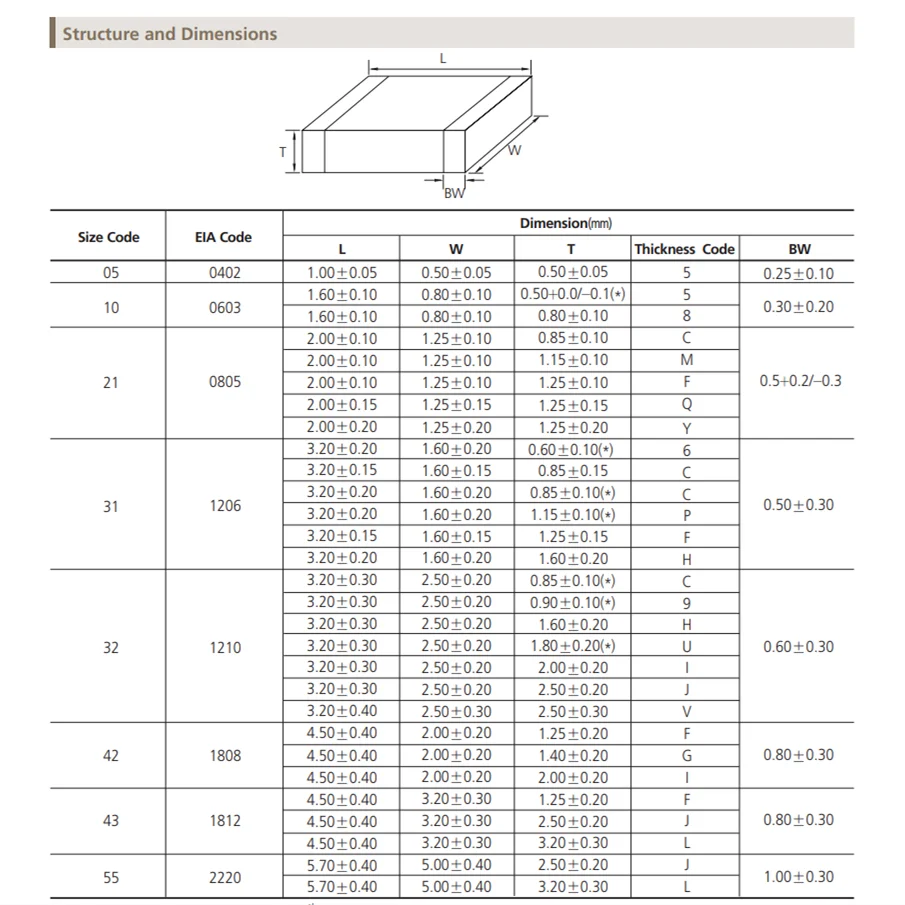SMD Capacitor Kit | 1206 Size | 1uF to 220uF | 10V-200V X7R/X5R | 20-Piece Assortment - Thumbnail 2