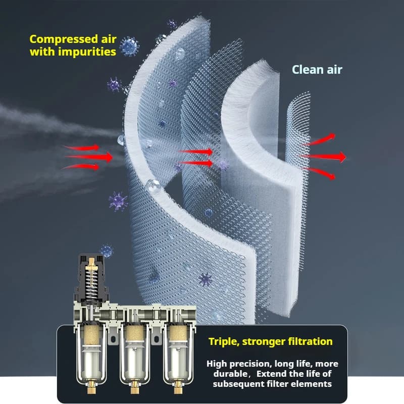 Pneumatic Air Filter & Regulator | FRL Unit with Manual Drain | CWF/FF/FFF-2/3 Series - Thumbnail 5