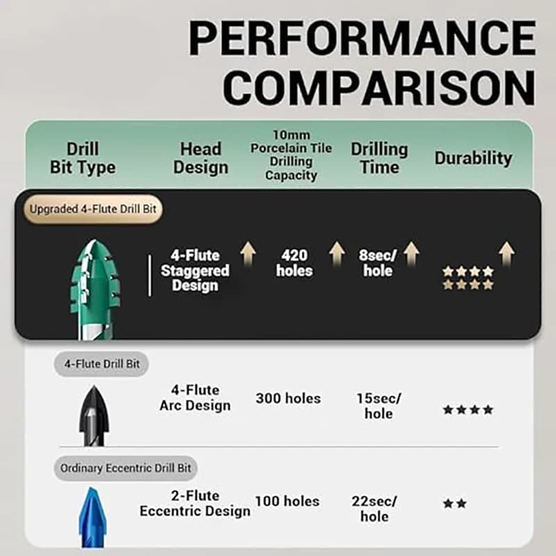 Carbide Drill Bit Set | 6-12mm Multi-Material Bits for Glass, Tile & Concrete - Thumbnail 4
