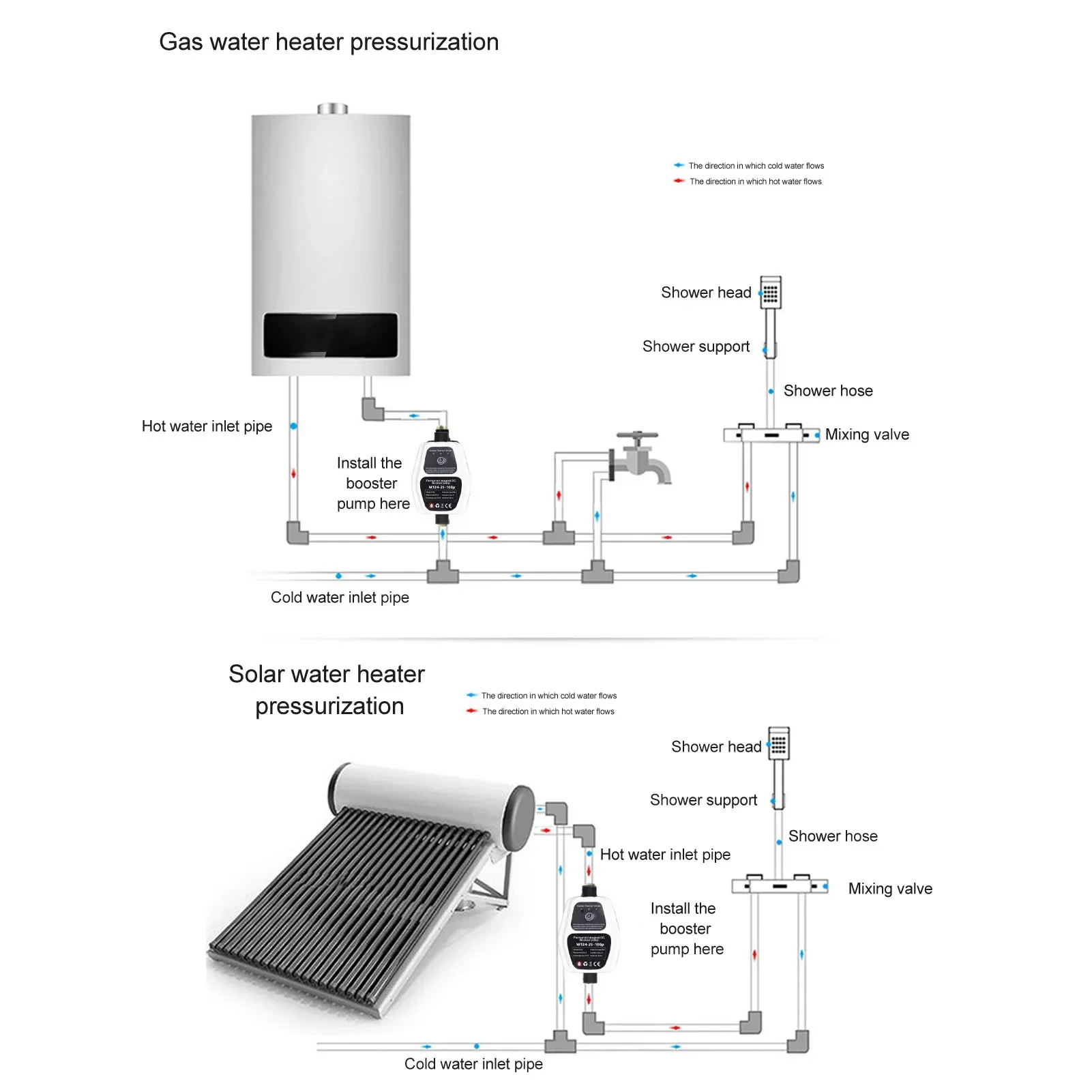 Water Pressure Booster Pump | 100W 24V Quiet Intelligent Sensing | 25L Home Water Pressure System - Thumbnail 5