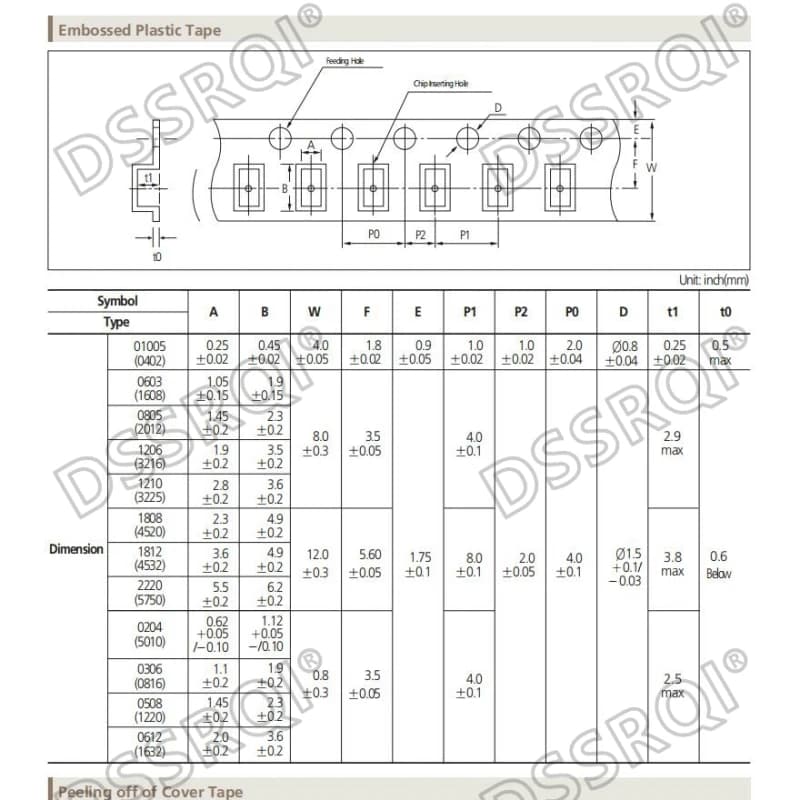 SMD Ceramic Capacitor Kit | 1206 Chip | 0.5pF to 100uF Assortment | 100-Piece Set - Thumbnail 5