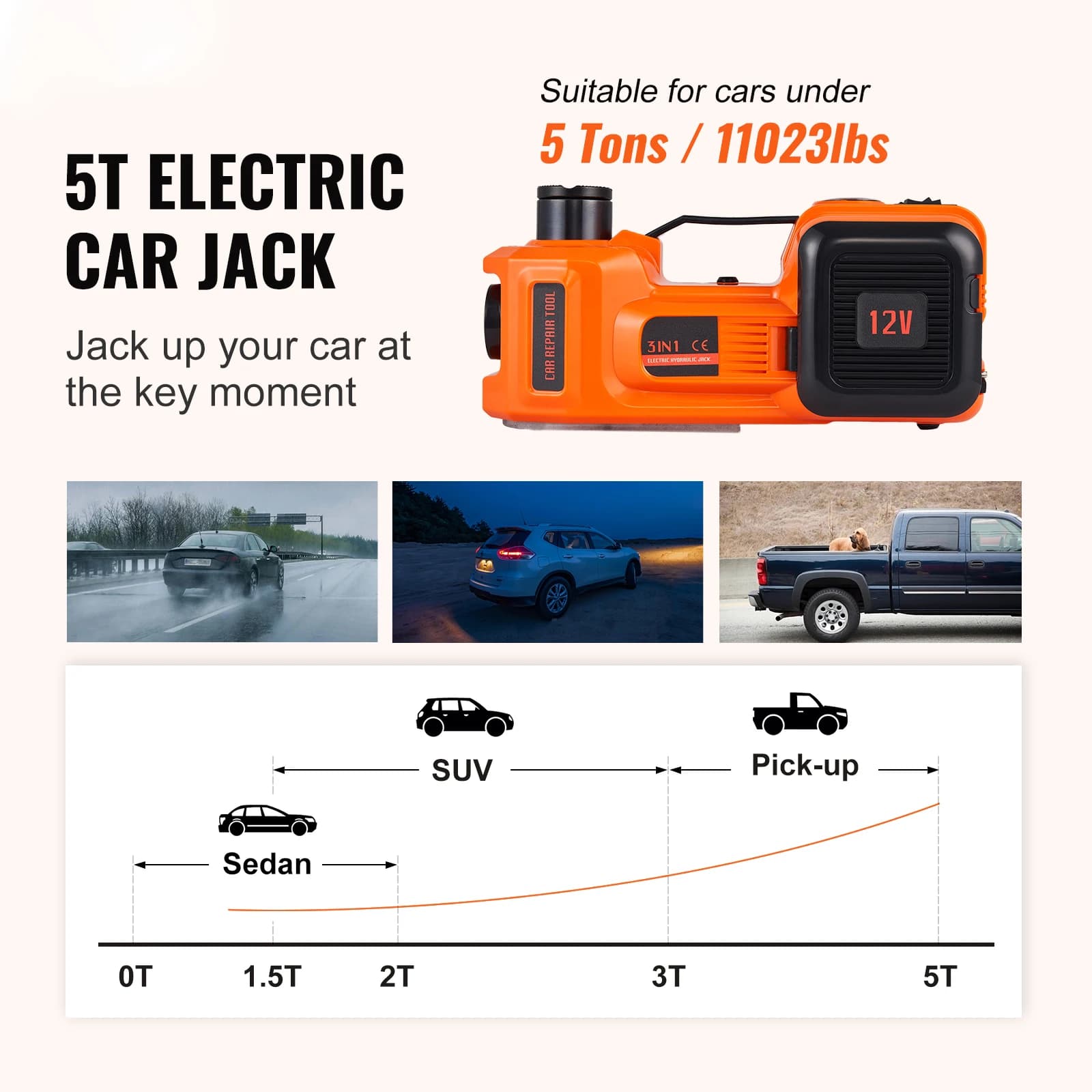5-Ton Hydraulic Car Jack | Built-in Air Compressor & LED Light | SUV & Truck Tire Change Kit - Thumbnail 2
