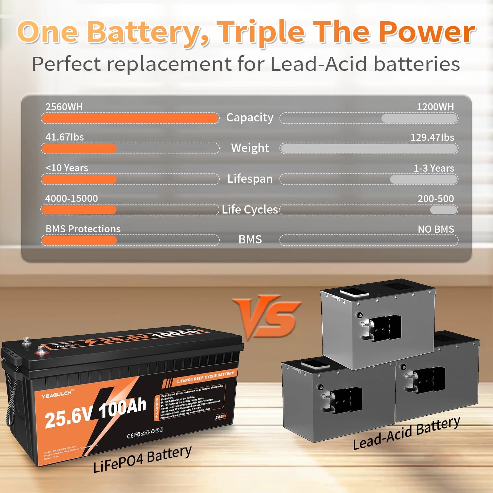 24V 100Ah LiFePO4 Battery | 2560Wh Solar & RV Power | Home Backup Energy Storage - Thumbnail 6