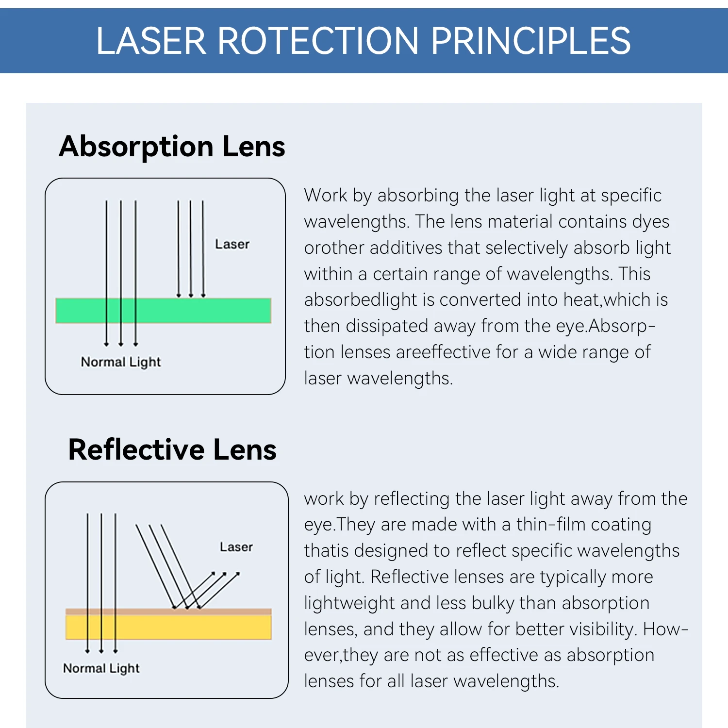 Laser Safety Glasses | OD5+ Protection for 455-10600nm Wavelengths | YAG & Diode Laser Eye Protection - Thumbnail 3