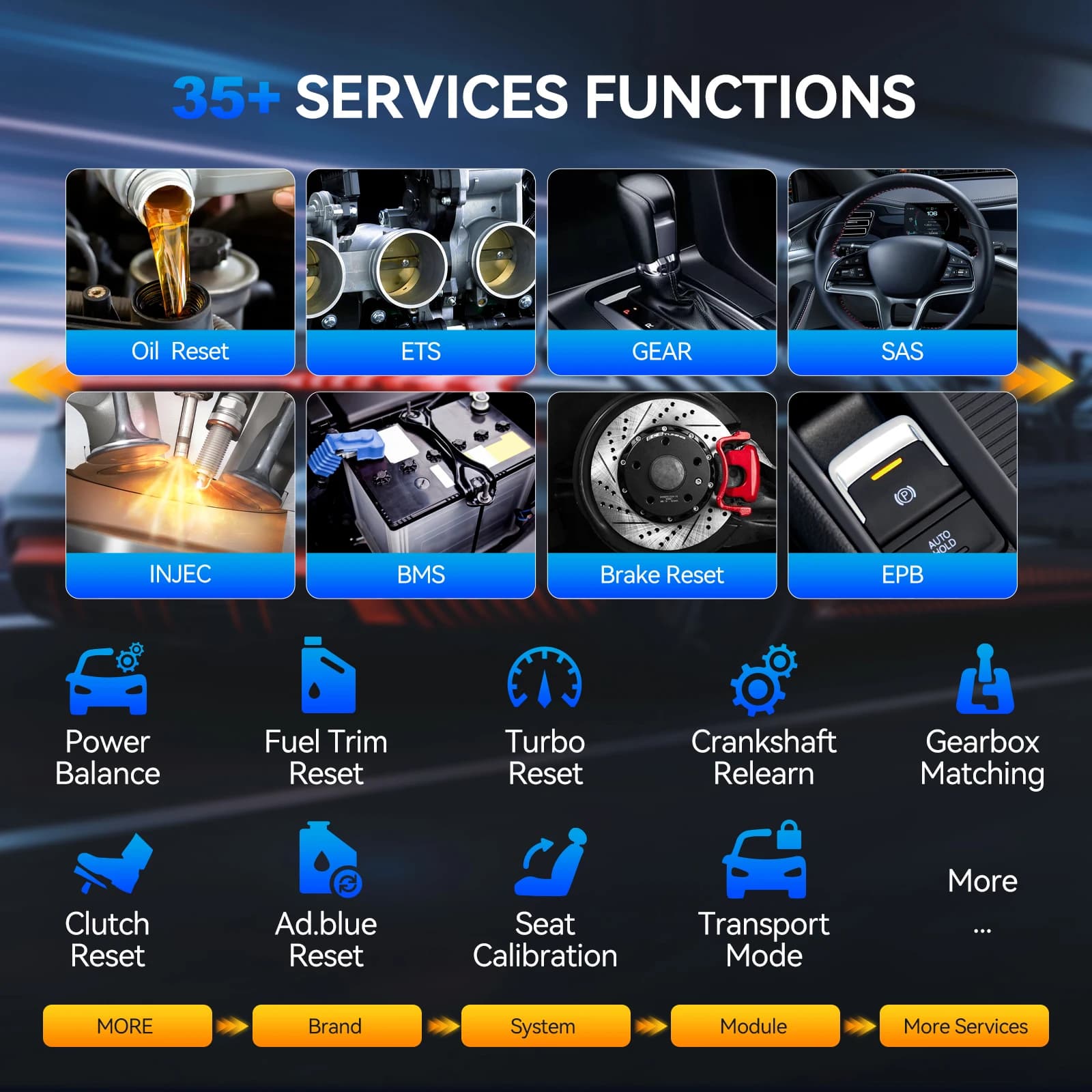 Automotive Diagnostic Scanner | Full-System ECU Coding & OBD2 Scan Tool | 35+ Services - Thumbnail 5